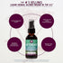 WishGarden Herbs AfterEase - All-Natural Herbal Supplement for After Birth Contractions, 2oz