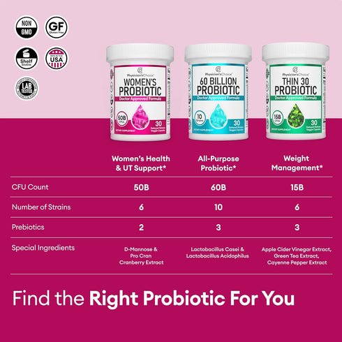 Physician's Choice Probiotics for Women - PH Balance, Digestive, UT, & Feminine Health - 50 Billion CFU - 6 Unique