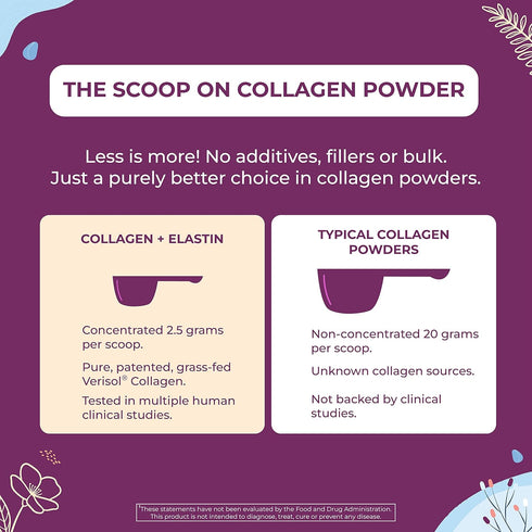 Body Kitchen Collagen and 250 mg Elastin Supplement, Unflavored Powder, Support Skin Health & Elasticity, 30 Servings