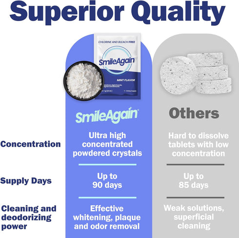 Smile Again Retainer Cleaner | 180 Cleanings (22 Pack/6 Month Supply) for Aligners, Dentures, Retainers