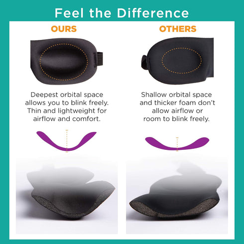 Bucky Ultralight Comfortable Contoured Eye Mask - Travel and Sleep Mask, One Size (5824)