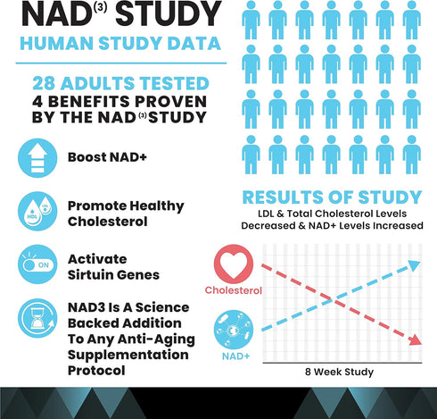 HPN NAD+ Booster – Nicotinamide Riboside Alternative (NAD3) for Men & Women, 312 mg per Serving, 30 Veggie Pills