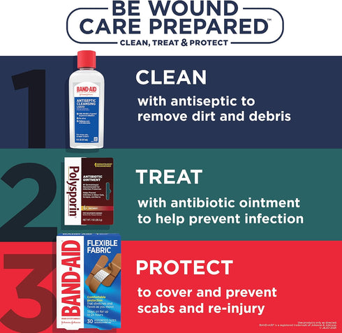 Polysporin First Aid Topical Antibiotic Ointment - 1 oz for Infection Protection & Wound Care