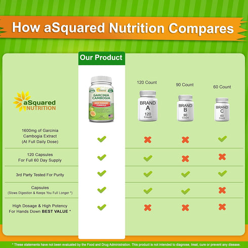 100% Pure Garcinia Cambogia Extract - 120 Capsules, Ultra High Strength HCA, Natural Weight Loss Diet Pills