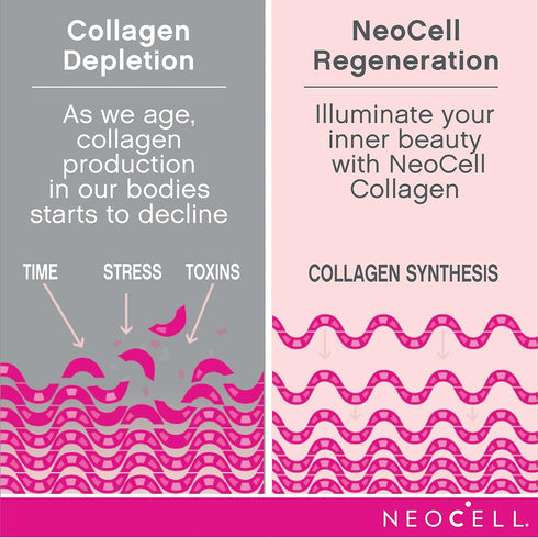 NeoCell Super Collagen with Vitamin C and Biotin, Skin, Hair and Nails Supplement, 270 Count, 1 Bottle