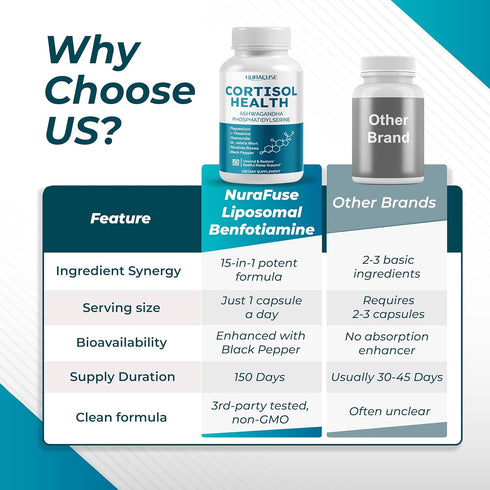 NURAFUSE 15-in-1 CORTISOL Health Ashwagandha Supplement with Magnesium Phosphatidylserine L-Theanine Chamomile Rhodiola