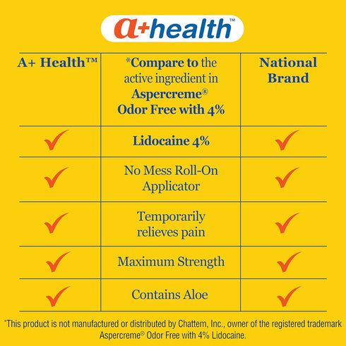 Pain Relief Roll-On Liquid, Maximum Strength 4% Lidocaine, Odor Free with Aloe, 2.5 fl Ounces, Made in USA