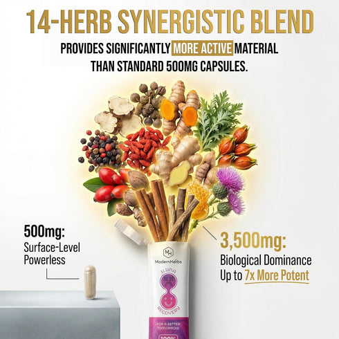 Inflammation (10 ILUNA Recovery Fast-Acting Herbal Hangover Relief Premium Milk Thistle with Detox Herbs & Natural