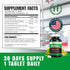 Hampstead Labs 90%, 30 Prostate Health Supplement for Men Beta Sitosterol with Zinc Reduce Bathroom Trips, Promote