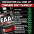 Nutrex Research EAA Hydration, 30 Servings, EAAs + BCAA Powder for Muscle Recovery, Strength, Endurance