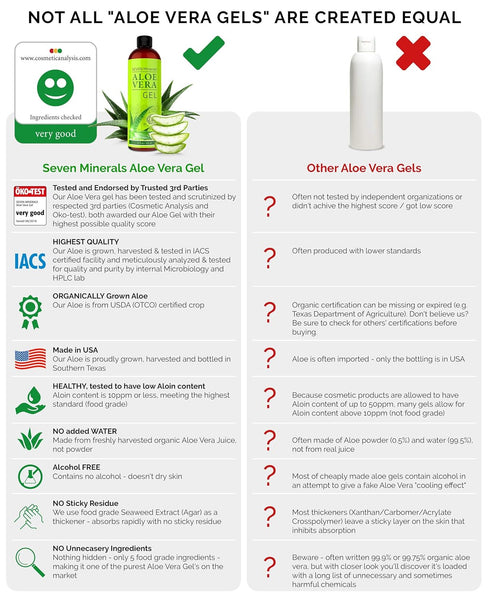 Seven Minerals Aloe Vera Gel, 99% Organic, 12 oz, Absorbs Rapidly with No Sticky Residue