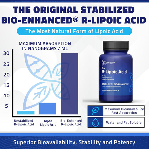 Bio-Enhanced R-Lipoic Acid, 115 mg Capsules for Enhanced Absorption, 120 Count - Magnesium Supplement