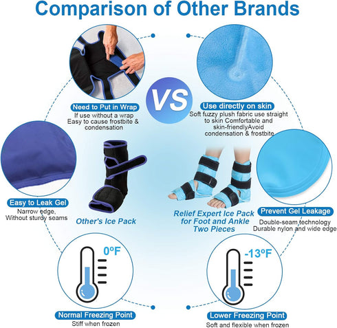 Relief Expert Ankle Foot Ice Pack Wrap, Reusable Gel Cold Pack for Instant Pain Relief (2 Packs)