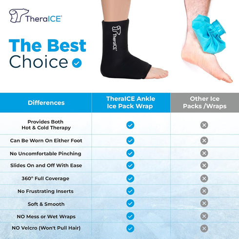 TheraICE Ankle Ice Pack Wrap - Reusable Cold Therapy Sock Compression for Swelling, Plantar Fasciitis, Achilles