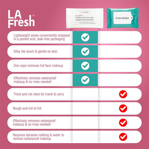 LA Fresh Makeup Remover Wipes with Vitamin E - Travel Essentials for Face, Eyes, Lips - Case of 50ct Makeup Wipes
