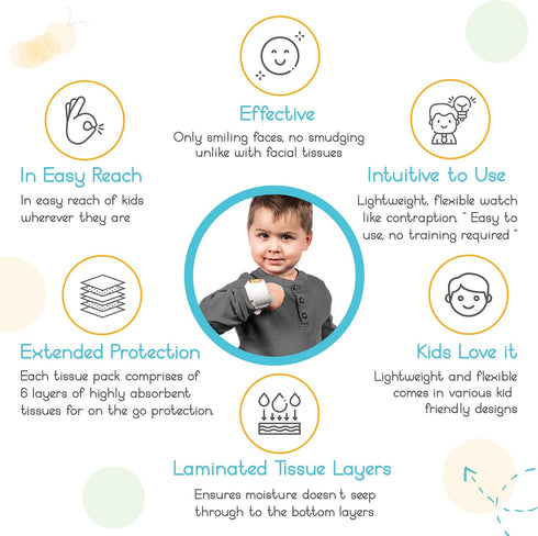 Wipeband 6-Layer Nose Wipes | Kids Wearable Bracelet with Built-in Nose Tissues | Soft Laminated Tissues | Convenient