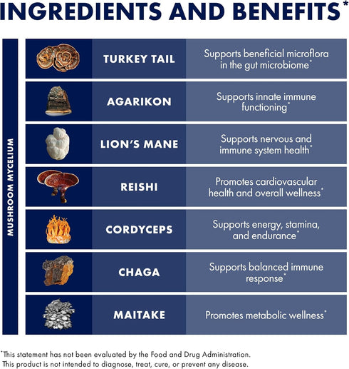 MyCommunity 17 Immune 2 oz (60 Host Defense Extract - Species Blend Mushroom Supplement for Support - Extract