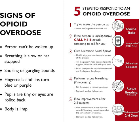 Opioid Overdose Prevention Kit Case for Naloxone and FYL Drug Test Strips, Compact Design for Easy Carry