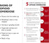 Opioid Overdose Prevention Kit Case for Naloxone and FYL Drug Test Strips, Compact Design for Easy Carry