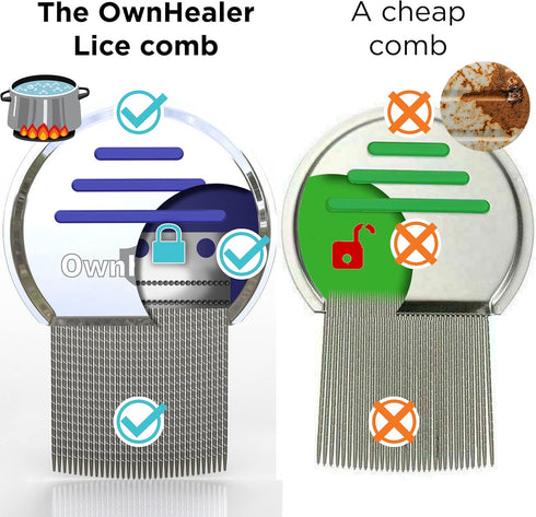 OWNHEALER Professional Lice Comb Kit for Lice, Nits, and Dandruff Removal - Quick Results for All Hair Types.