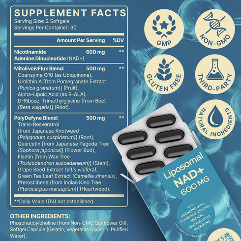 SYZY GENICS 1600mg CoQ10, 60 NAD+ Supplement Extra Strength - Liposomal NMN Alternative with Resveratrol, Urolithin A