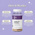 Her Fantasy Box | Healthy Box | Vaginal Probiotics for Women Prebiotics + Advanced Lactobacillus Blend Hormonal