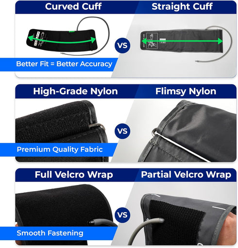Extra Large Cuff Compatible with Omron, 9"-20.5" Inches (22-52CM) - XL Replacement Cuff for Big Arms