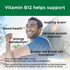 Nature Made Vitamin B12 1000 mcg, 90 Softgels - Dietary Supplement for Energy Metabolism Support, 90 Day Supply