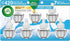Air Wick Plug in Scented Oil Refill, 7 ct, Fresh Linen Air Freshener with Essential Oils