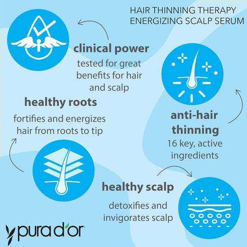 PURA D'OR Scalp Therapy Energizing Scalp Serum Revitalizer, 4oz with Argan Oil and Biotin