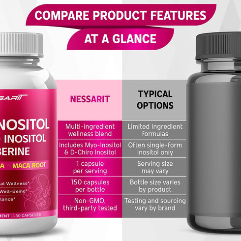 NESSARIT 150 Myo-Inositol, D-Chiro Inositol, Berberine, Ashwagandha & Maca Support Womens Health & Mood Balance