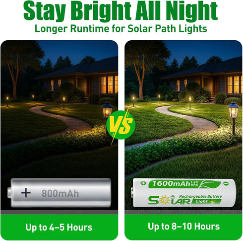 WENJOOP 12 Pack 1.2V 1600mAh AA Rechargeable Batteries for Solar Lights, NiMH Precharged Low Self-Discharge