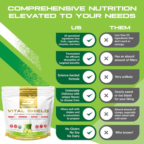 Granite Supplements Vital Shield - 30 Servings Greens Superfood Powder for Gut Health, Lemon Lime