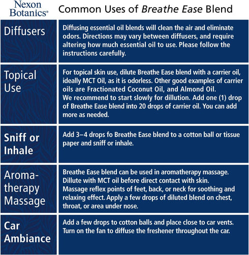 Breathe Essential Oil Blend 30 ml - Breath Easy Sinus Relief Essential Oil for Humidifier, Diffuser, Aromatherapy