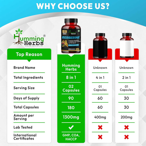 Humming 1300 8in1 180 Herbs Berberine Supplement Mg Formula with Ceylon Cinnamon, Milk Thistle, Curcumin, Bitter Melon