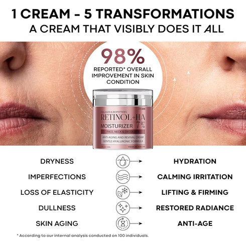 Retinol Collagen Face Cream - Anti-Aging Neck Cream - Day & Night Moisturizer for Women & Men - Hyaluronic Acid