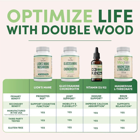 Alpha Lipoic Acid 600mg, 60 Capsules, Potent Antioxidant for Neuropathy and Cardiovascular Health (ALA Supplement)