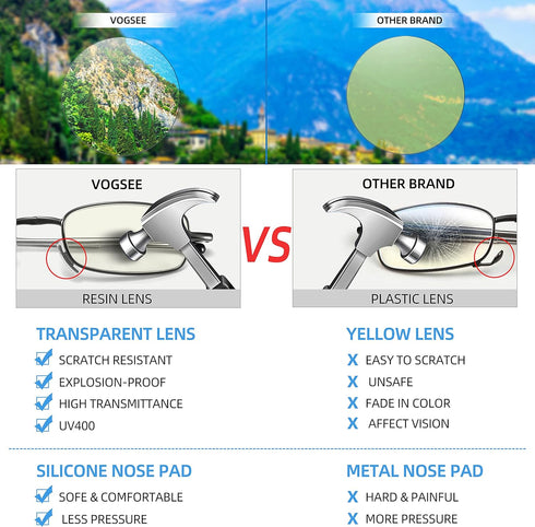Reading Glasses Blue Light UV Blocking, Compact Foldable Spring Hinge Readers for Men Women, 2 Pack Black/Gunmetal +1.5