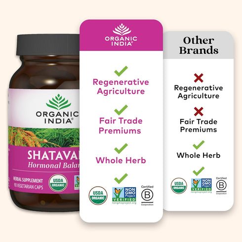 Immune Inflammatory 90 ORGANIC INDIA Shatavari Herbal Supplement - Supports Hormonal Balance, and Response, Vegan