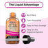SBR Nutrition Biotin and Collagen Liquid Daily Dietary Supplement for Hair Growth, Skin Health, 2 oz (60mL)