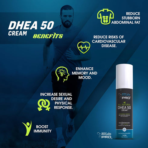 DHEA All Natural Bioidentical 50mg Dhea Cream, Two Month Supply, Organic Fenugreek & Maca Root