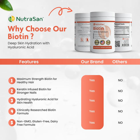 NUTRASAN 20,000 B7 60 Biotin mcg Supplement with Hydrolyzed Keratin & Hyaluronic Acid - Vitamins for Women & Men