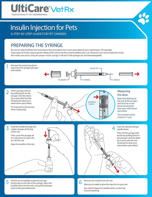 U-100 U-100 3/10cc, 31G 5/16, 60 UltiCare VetRx Pet Insulin Syringes, Comfortable & Accurate Dosing of Insulin