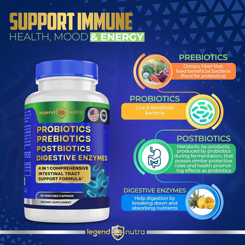 Probiotics Prebiotics Postbiotics Digestive Enzymes, 4 in 1 Formula, 60 Count