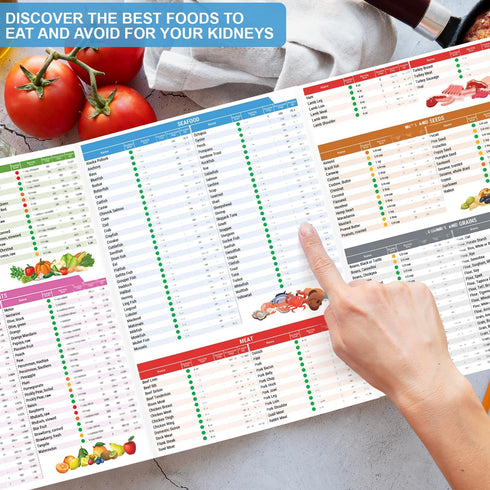 Set 3 HAMIEW Kidney Friendly Food List Chart, Renal Diet Disease Meal Plan, Kidney Recipes Support, Hyperoxaluria
