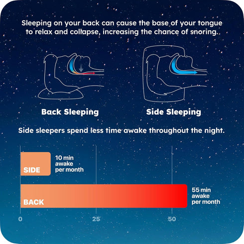 Whole Nights v2 Ball for Side Sleep Posture - Calma Clip by , Sleep Aid for Back Snorers, Anti Snoring Device, Attaches