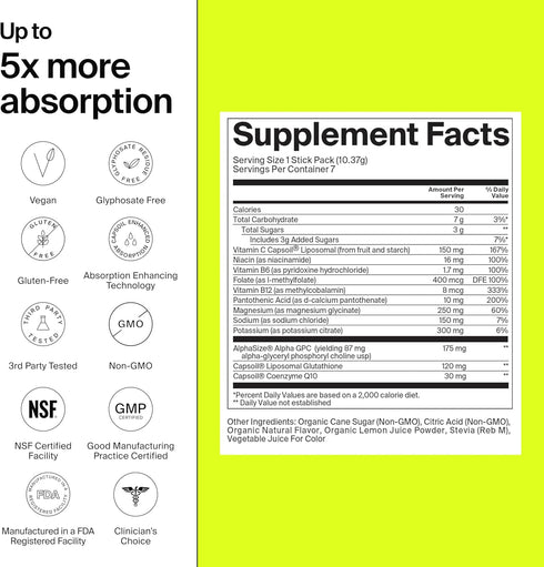 Packets (7 The Absorption Company Electrolyte Powder - Workout Recovery & Hydration Drink Mix with Liposomal