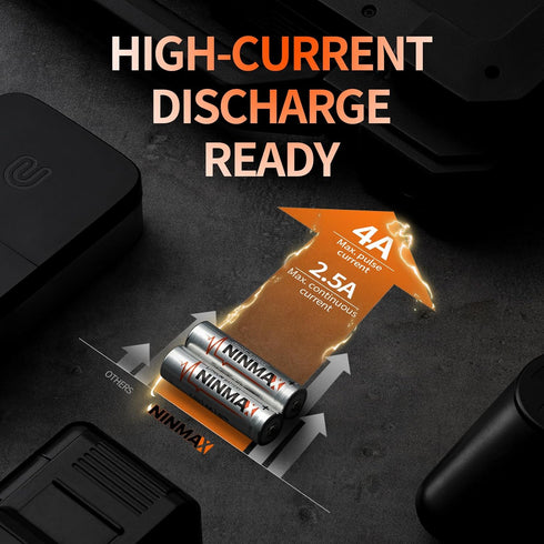 Lithium AA Batteries 3500mAh, 8 Pack 1.5V Longest Lasting Double A Battery for High-Tech Devices