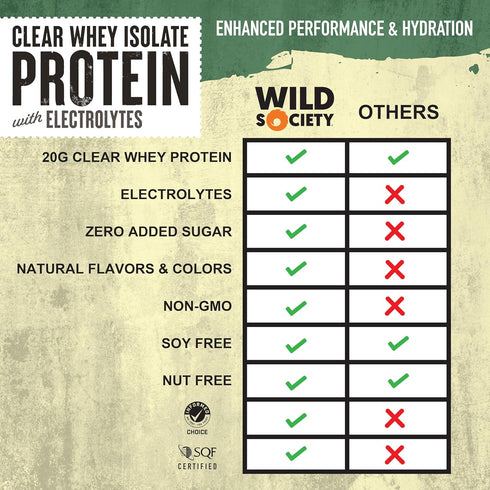 WILD SOCIETY Premium Clear Whey Protein + Electrolytes, Strawberry Coconut, 16 oz