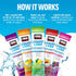 FORCE FACTOR Liquid Labs Energy Drink, Hydration Packets with Electrolytes Powder, 20 Stick Packs, Fruit Punch Flavor